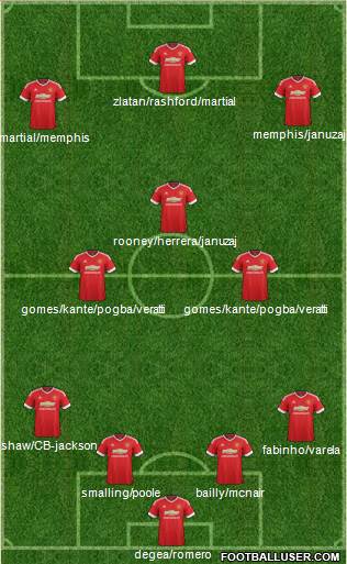 Manchester United Formation 2016