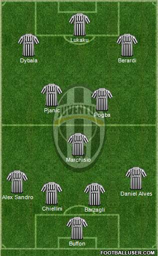 Juventus Formation 2016