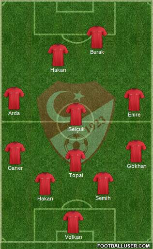 Turkey Formation 2016