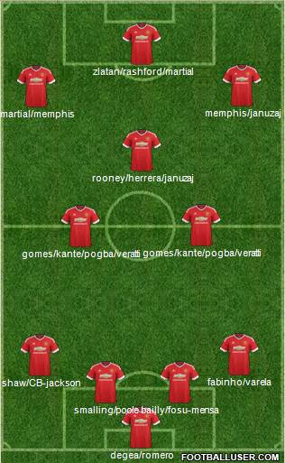 Manchester United Formation 2016