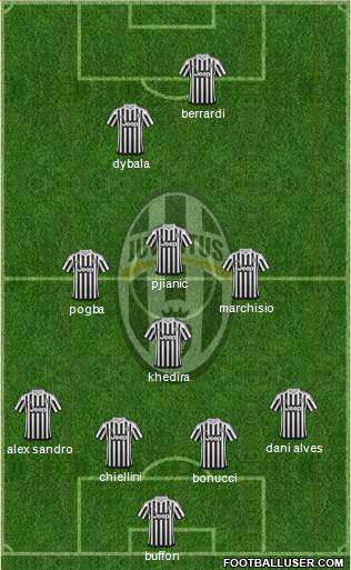 Juventus Formation 2016