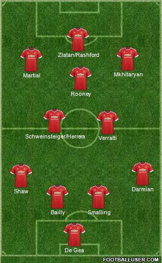 Manchester United Formation 2016