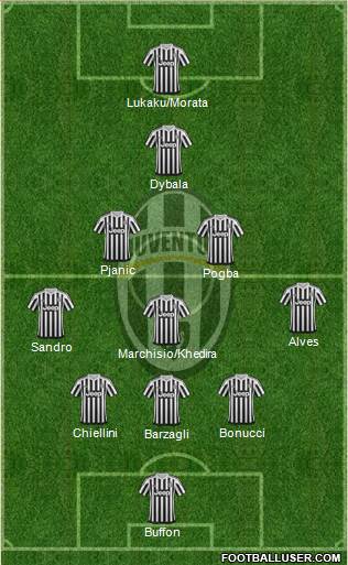 Juventus Formation 2016