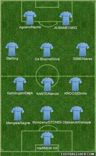 Manchester City Formation 2016