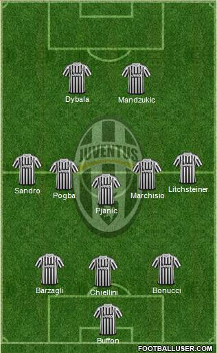 Juventus Formation 2016