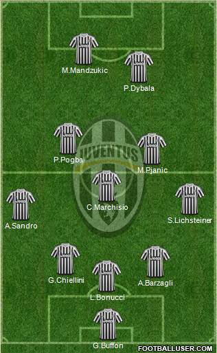 Juventus Formation 2016