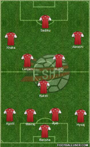 Albania Formation 2016