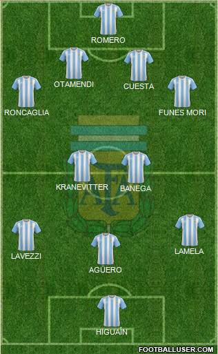 Argentina Formation 2016