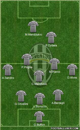 Juventus Formation 2016
