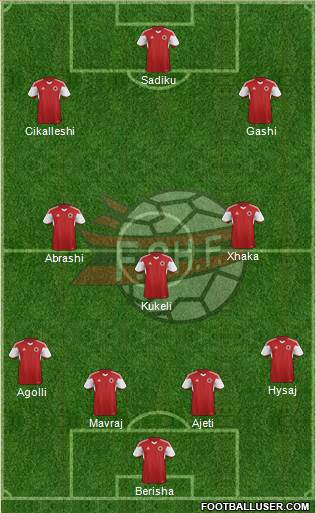 Albania Formation 2016