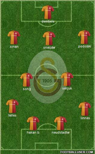 Galatasaray SK Formation 2016