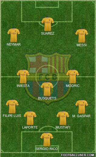 F.C. Barcelona Formation 2016