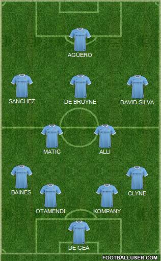 Manchester City Formation 2016