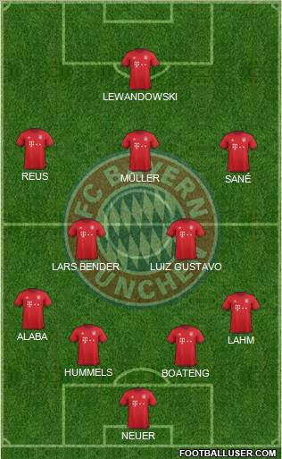 FC Bayern München Formation 2016