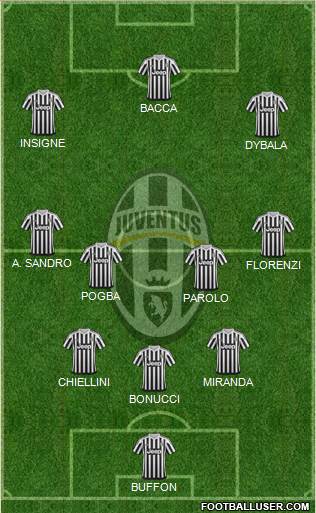 Juventus Formation 2016
