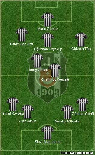 Besiktas JK Formation 2016