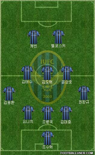 Incheon United Formation 2016