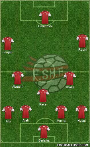Albania Formation 2016