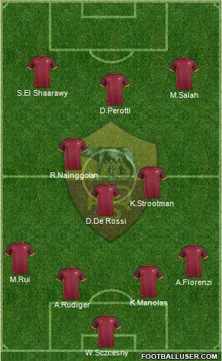 AS Roma Formation 2016