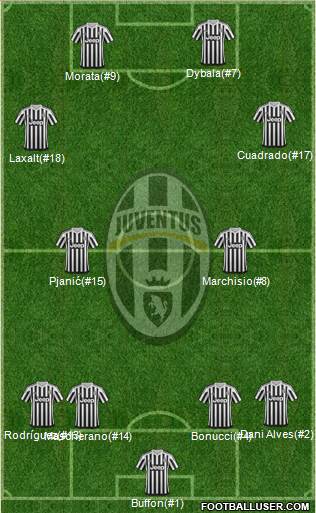 Juventus Formation 2016