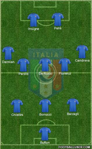 Italy Formation 2016