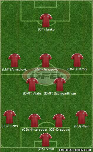 Austria Formation 2016