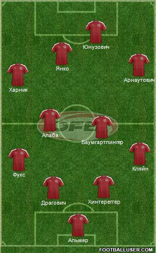 Austria Formation 2016