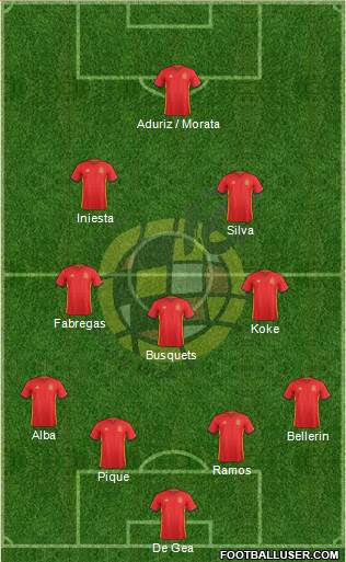 Spain Formation 2016