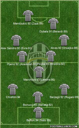 Juventus Formation 2016