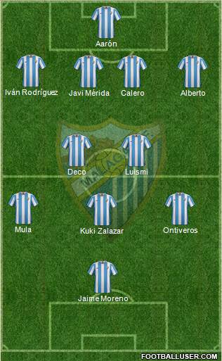 Málaga C.F., S.A.D. Formation 2016
