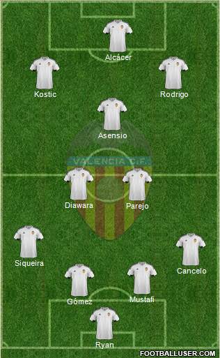 Valencia C.F., S.A.D. Formation 2016