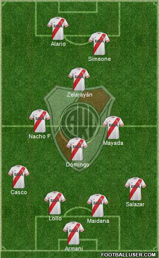 River Plate Formation 2016