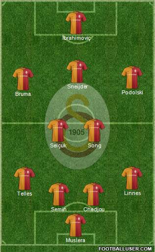 Galatasaray SK Formation 2016