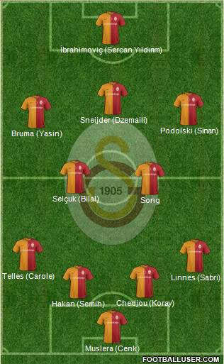 Galatasaray SK Formation 2016