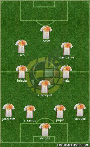 Spain Formation 2016