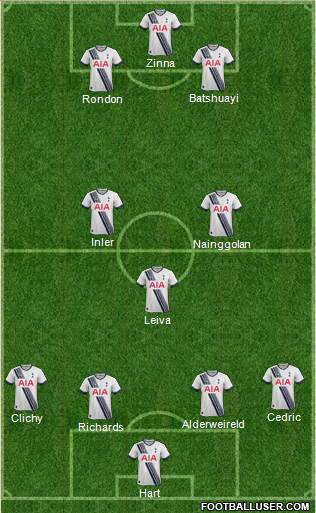 Tottenham Hotspur Formation 2016