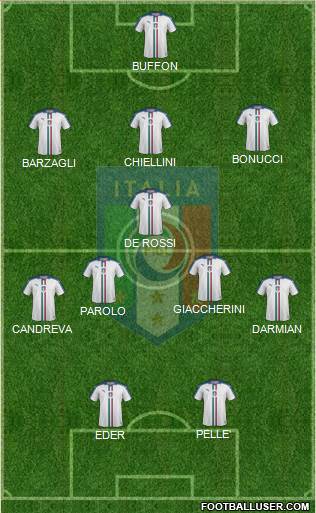 Italy Formation 2016