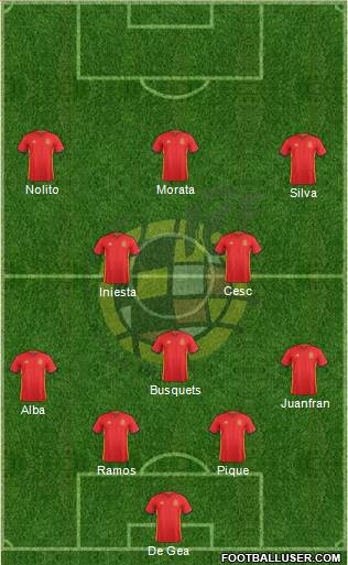 Spain Formation 2016