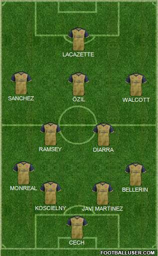 Arsenal Formation 2016