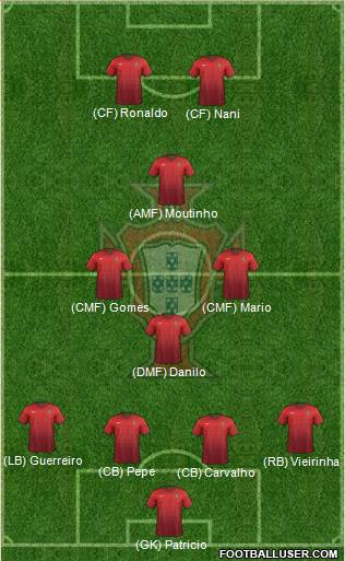 Portugal Formation 2016