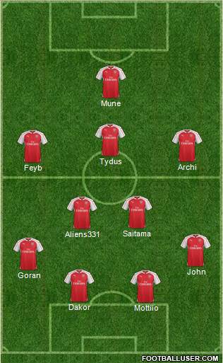 Arsenal Formation 2016