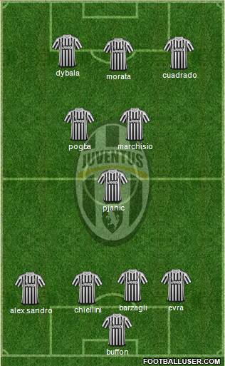 Juventus Formation 2016