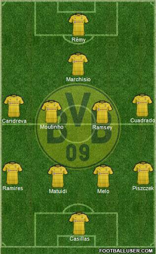 Borussia Dortmund Formation 2016