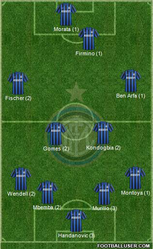 F.C. Internazionale Formation 2016