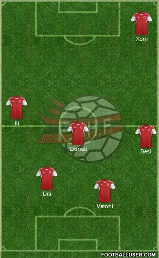 Albania Formation 2016