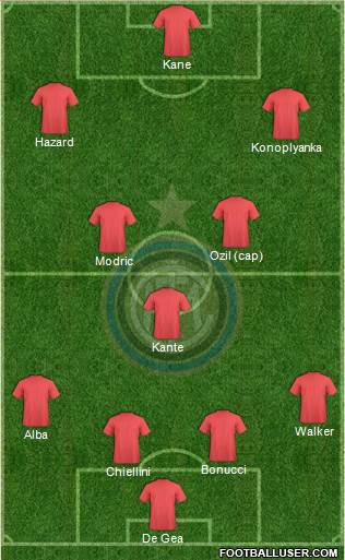F.C. Internazionale Formation 2016