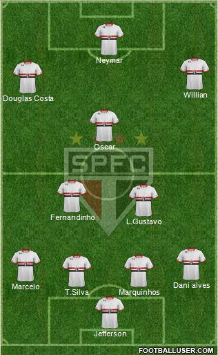 São Paulo FC Formation 2016