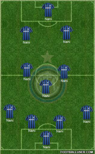 F.C. Internazionale Formation 2016