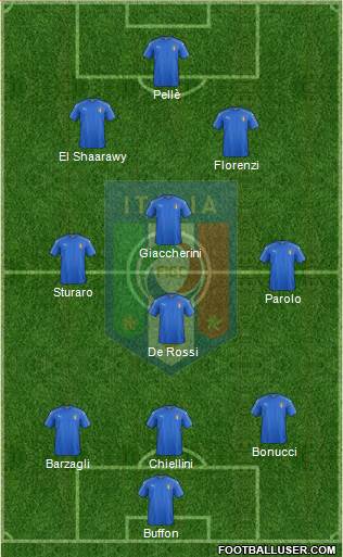 Italy Formation 2016