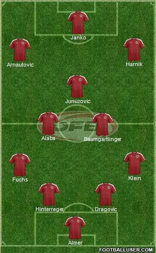 Austria football formation